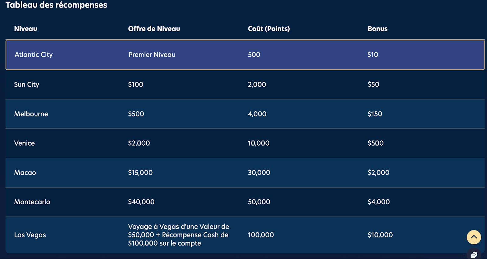 lucky dreams casino recompenses