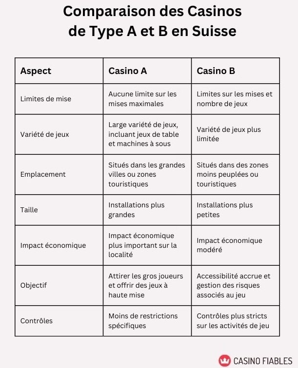 casinos fiables sussie casino a vs casino b
