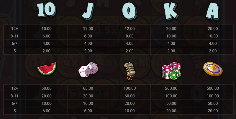 le king tableau des gains