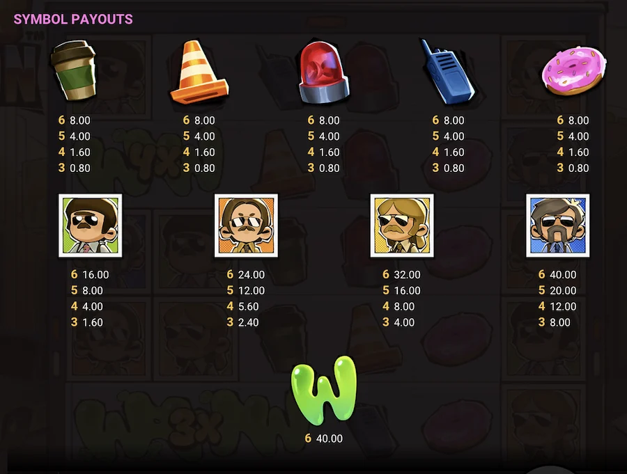 donut division symbole payante