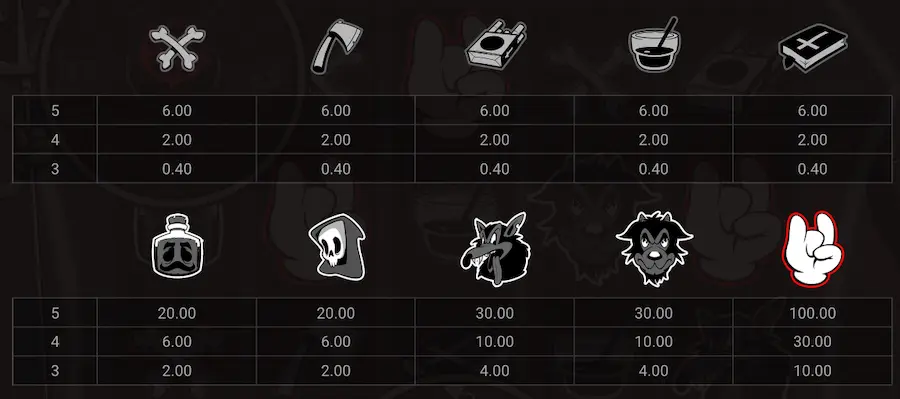 sisixsix slot symbole