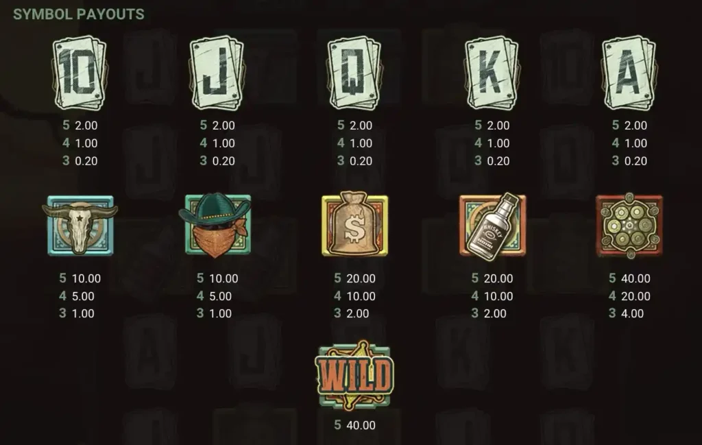 wanted dead or a wild pay symbols