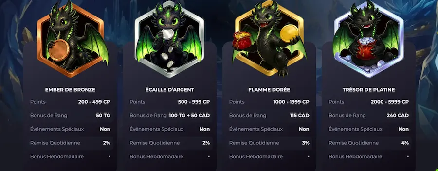 drakaris vip